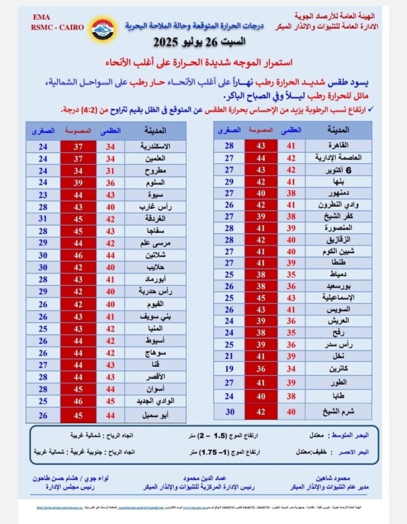 الأرصاد : طقس اليوم السبت شديد الحرارة والعظمى43ْ ـ الوان اف ام