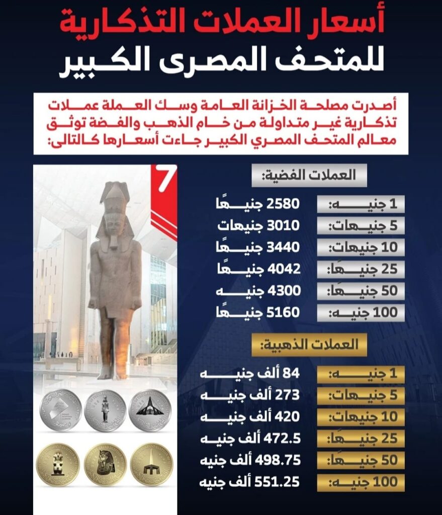 أسعار العملات التذكارية للمتحف المصرى الكبير-الوان اف ام