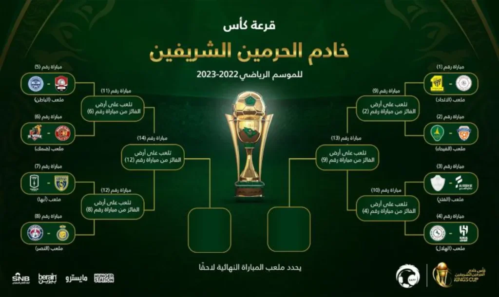 الهلال يستضيف الفتح فى ربع نهائي كأس خادم الحرمين - الوان اف ام