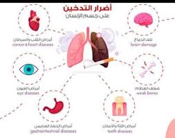 أضرار التدخين وطرق الإقلاع عنه - الوان اف ام