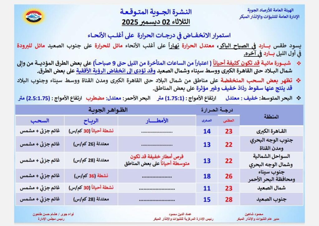 «الأرصاد»: طقس اليوم خريفي مائل للبرودة صباحا بارد ليلا - الوان اف ام