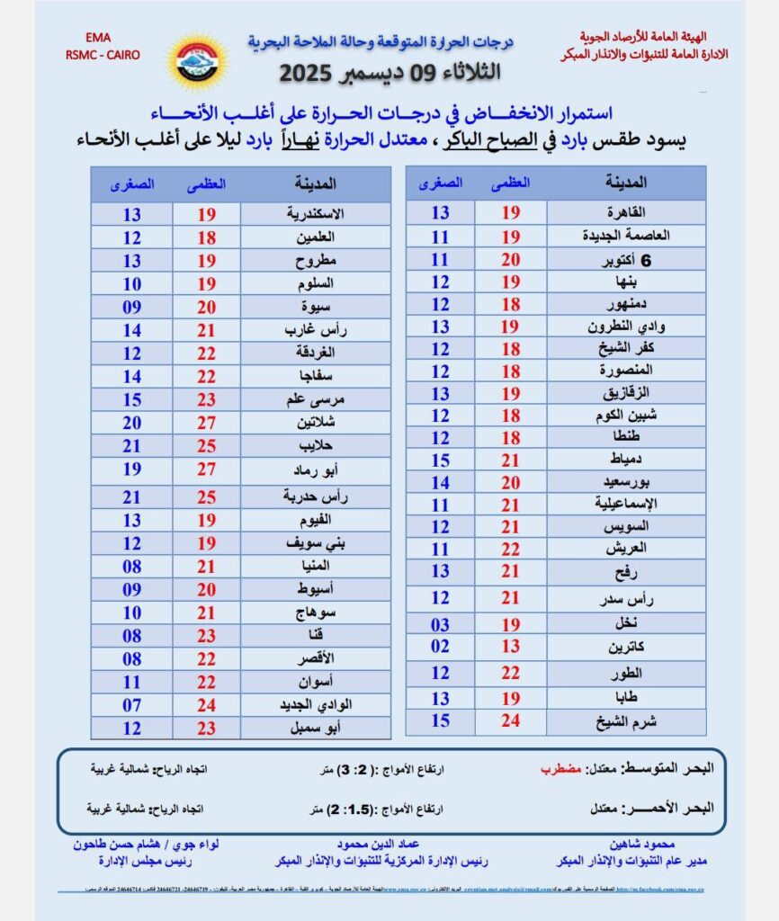 حالاة الطقس اليوم.. أمطار خفيفة في القاهرة الكبرى وعزيرة على السواحل - الوان اف ام